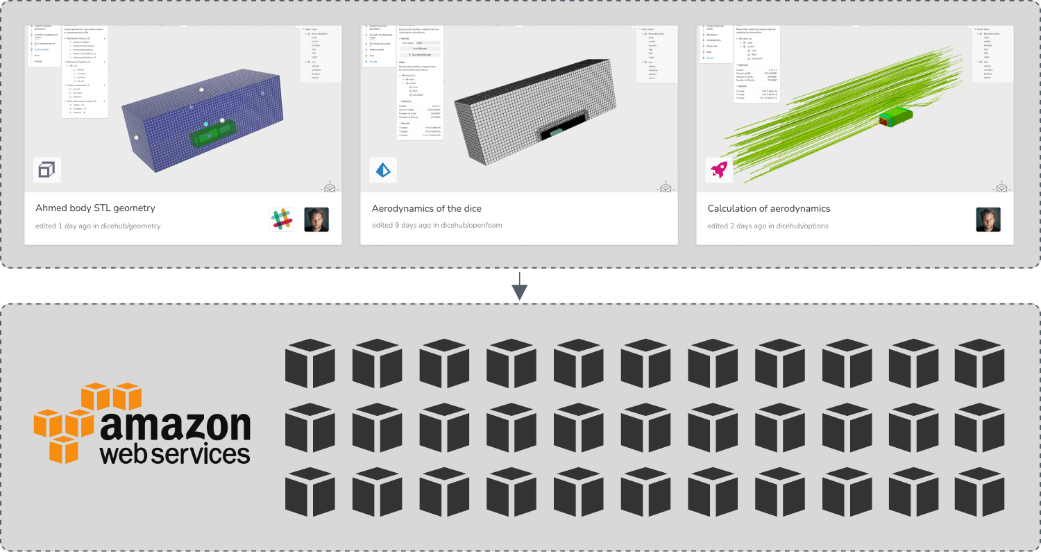 Scaling with multiple machines